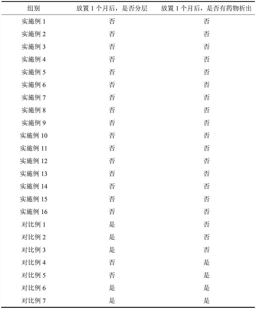 A kind of 2,4-dinitrophenol fat emulsion and its preparation method and application