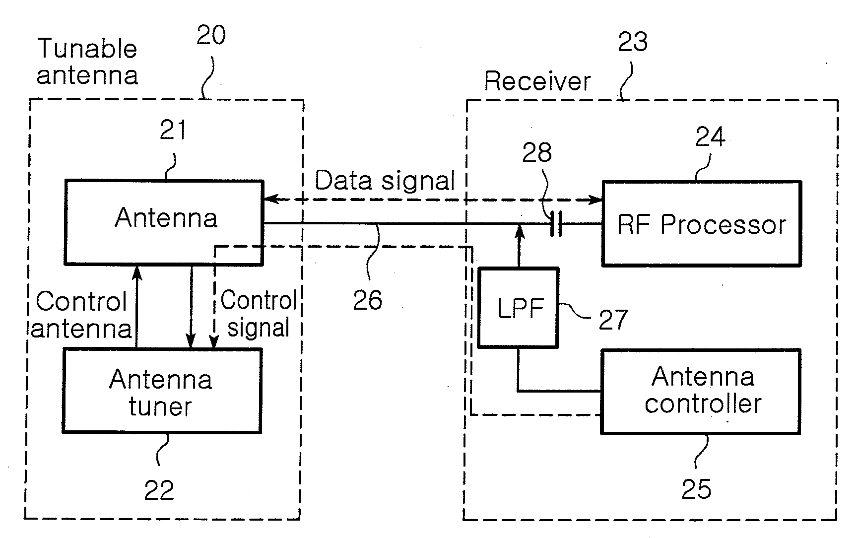 Tunable antenna control unit