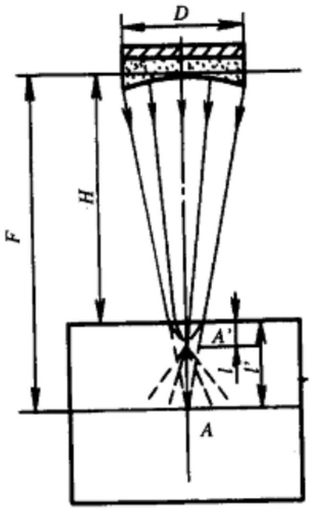 High-sensitivity small-blind-area ultrasonic detection method for bearing ring