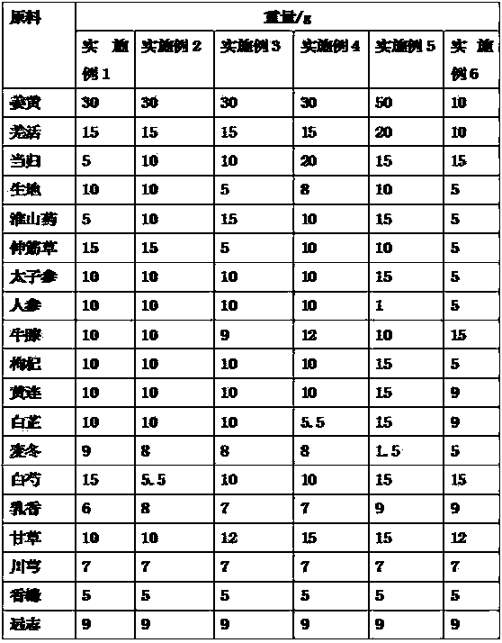 Traditional Chinese medicine composition for treating cervical spondylosis and preparation method thereof