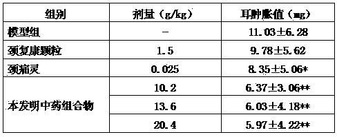 Traditional Chinese medicine composition for treating cervical spondylosis and preparation method thereof