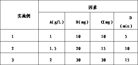 Method for preparing chitosan and abamectin suspension by using dispersion method