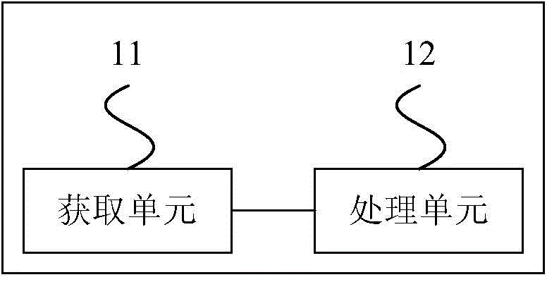 Determination method and device of reception window in transmission control protocol (TCP) flow control