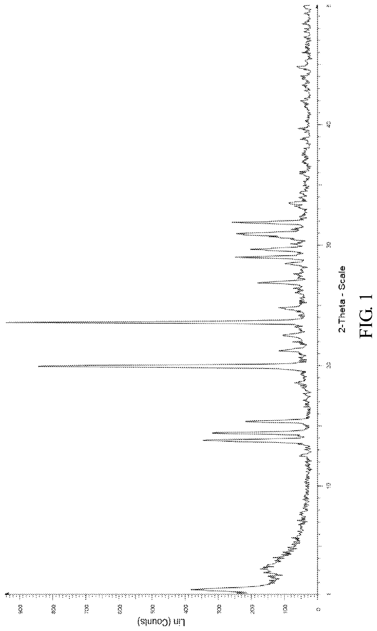 Process for preparing cyclophosphamide, intermediates, and monohydrate thereof