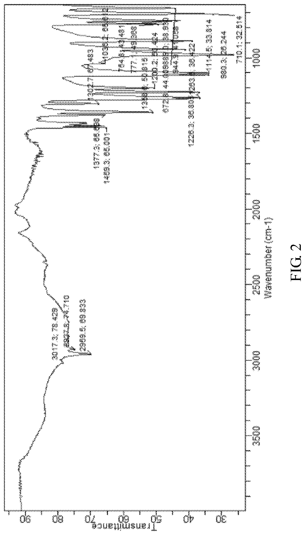 Process for preparing cyclophosphamide, intermediates, and monohydrate thereof