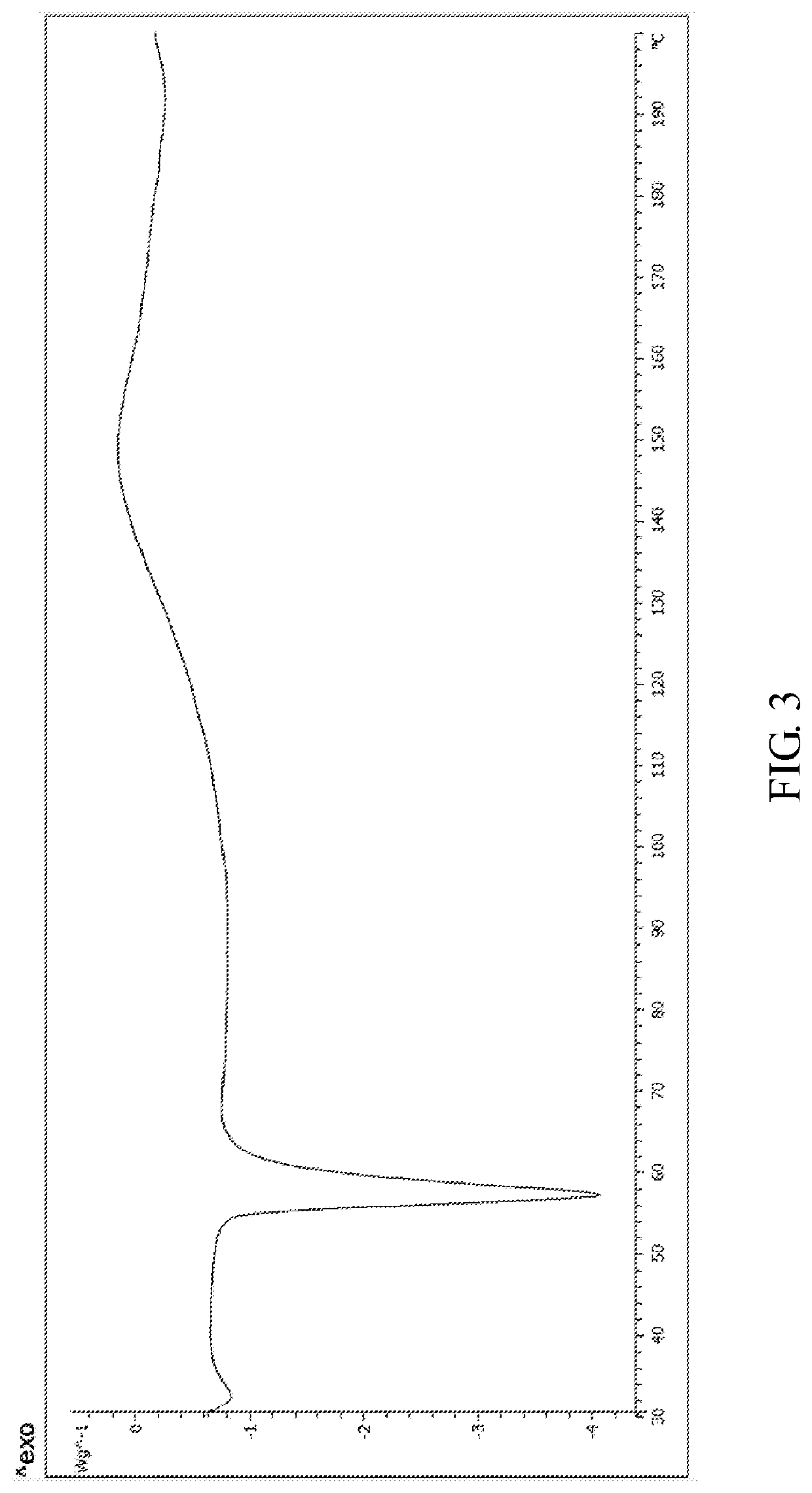 Process for preparing cyclophosphamide, intermediates, and monohydrate thereof