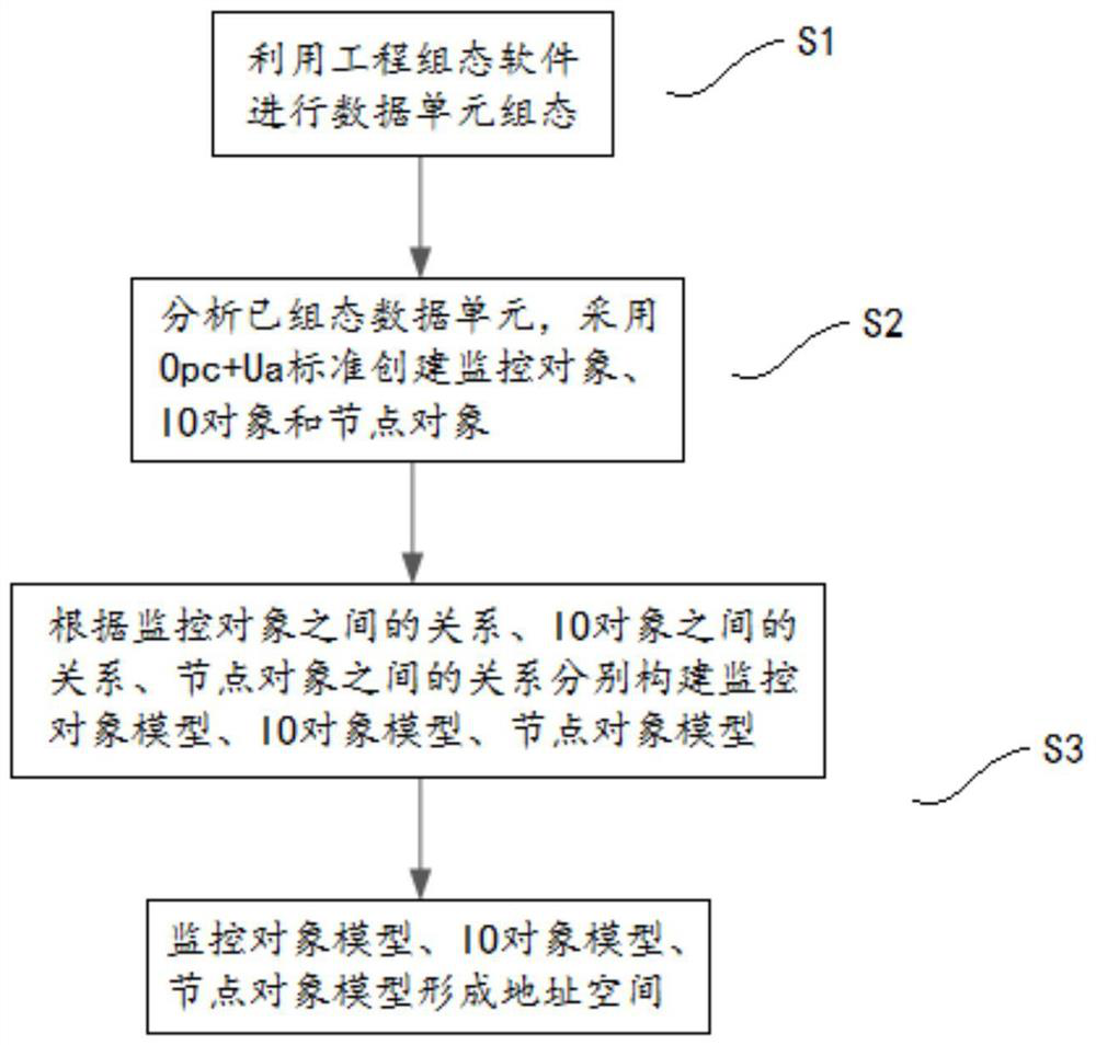 Construction method and system of TIAS system real-time database address space