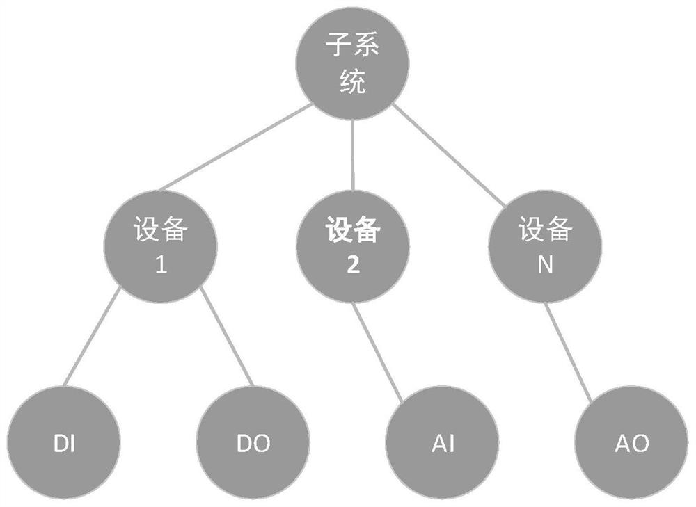 Construction method and system of TIAS system real-time database address space