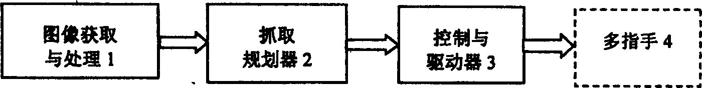 Polygonal-target multi-finger grab planning method and apparatus