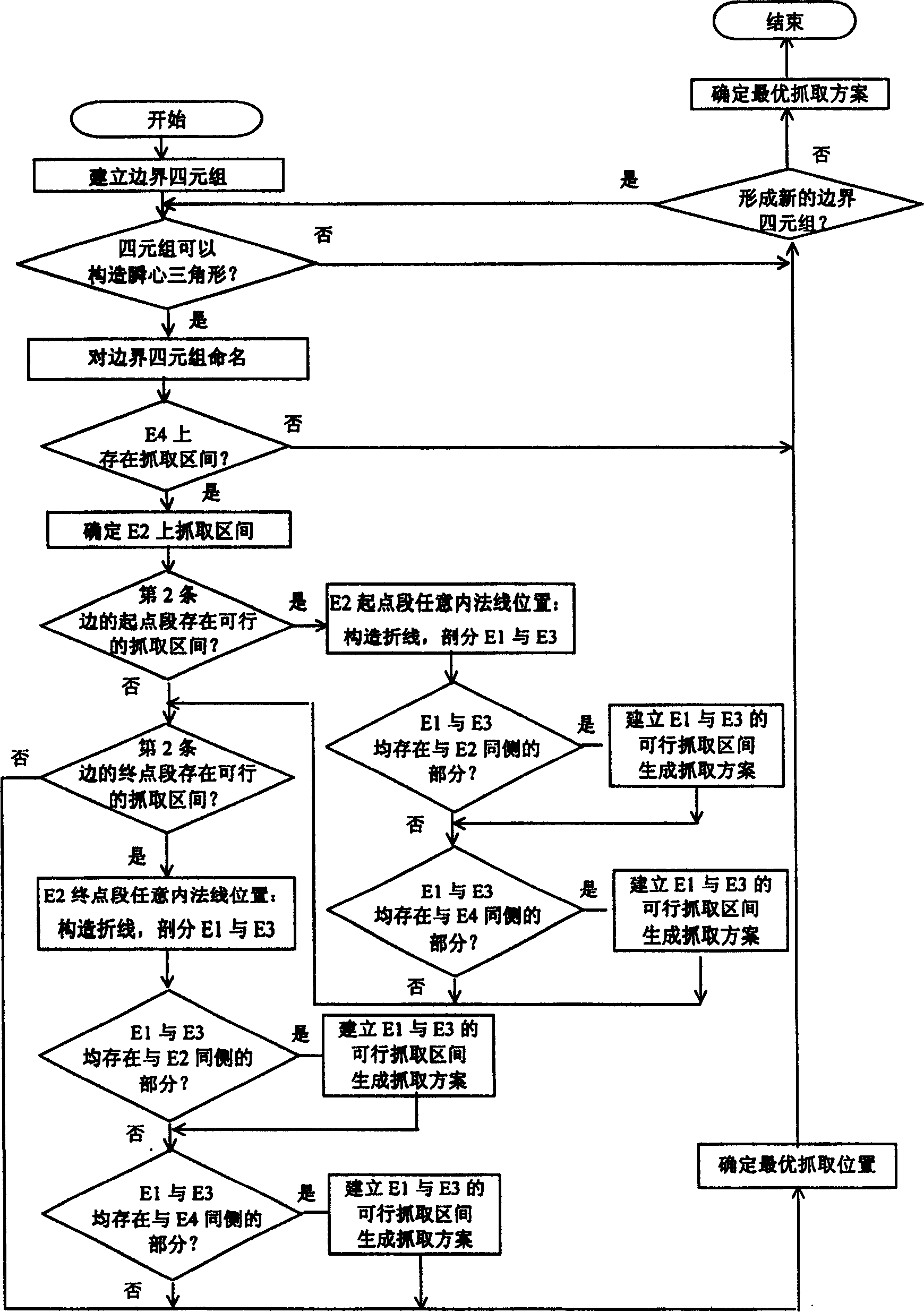 Polygonal-target multi-finger grab planning method and apparatus