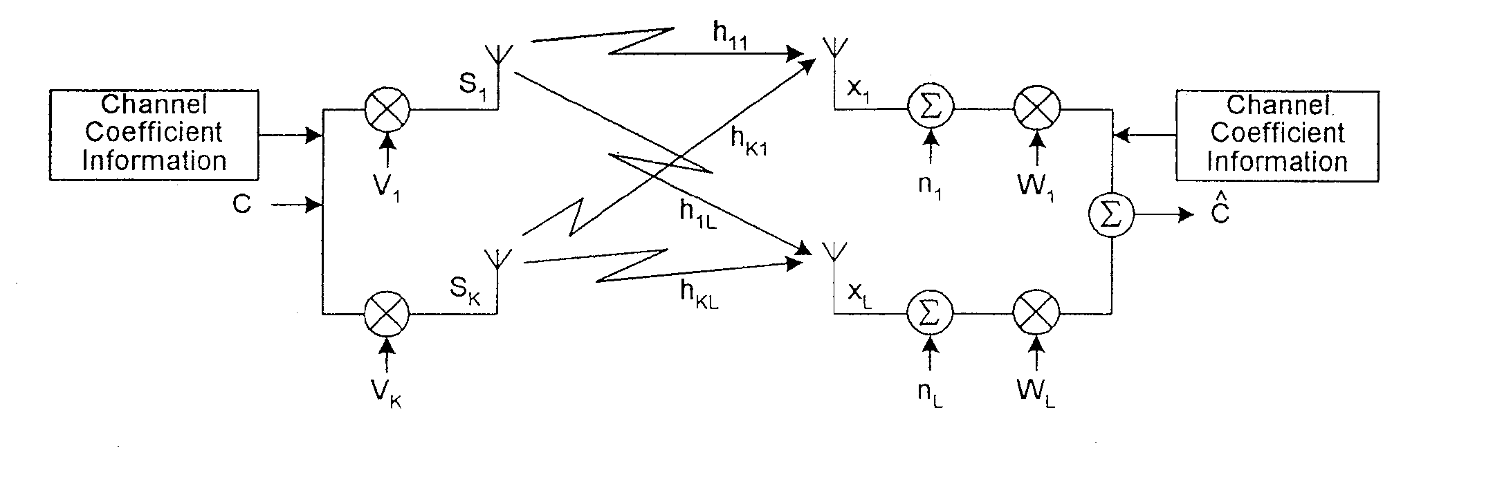 Maximum ratio transmission