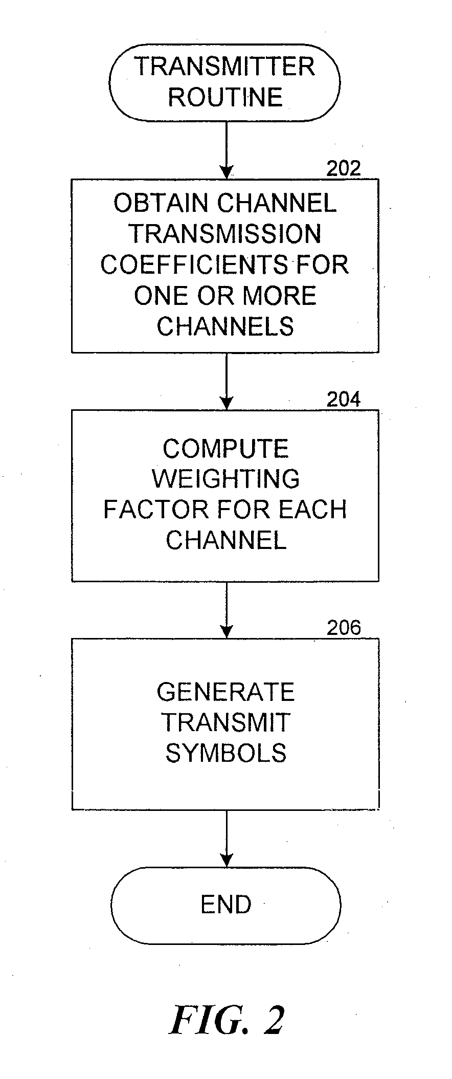 Maximum ratio transmission