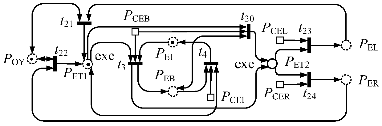 Mobile robot brain-computer cooperative control method and system based on Petri network