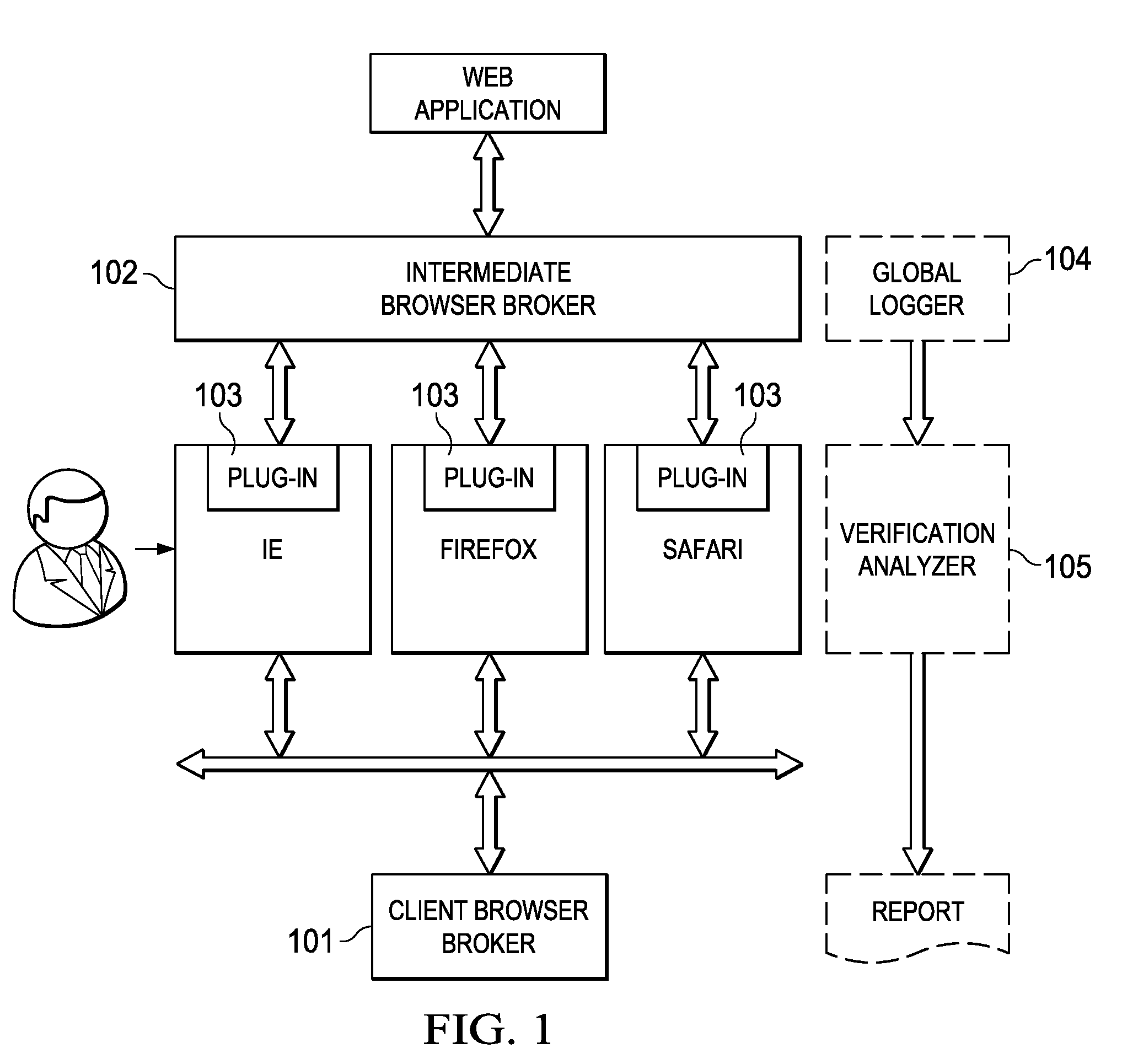 Method and Apparatus for Cross-Browser Testing of a Web Application