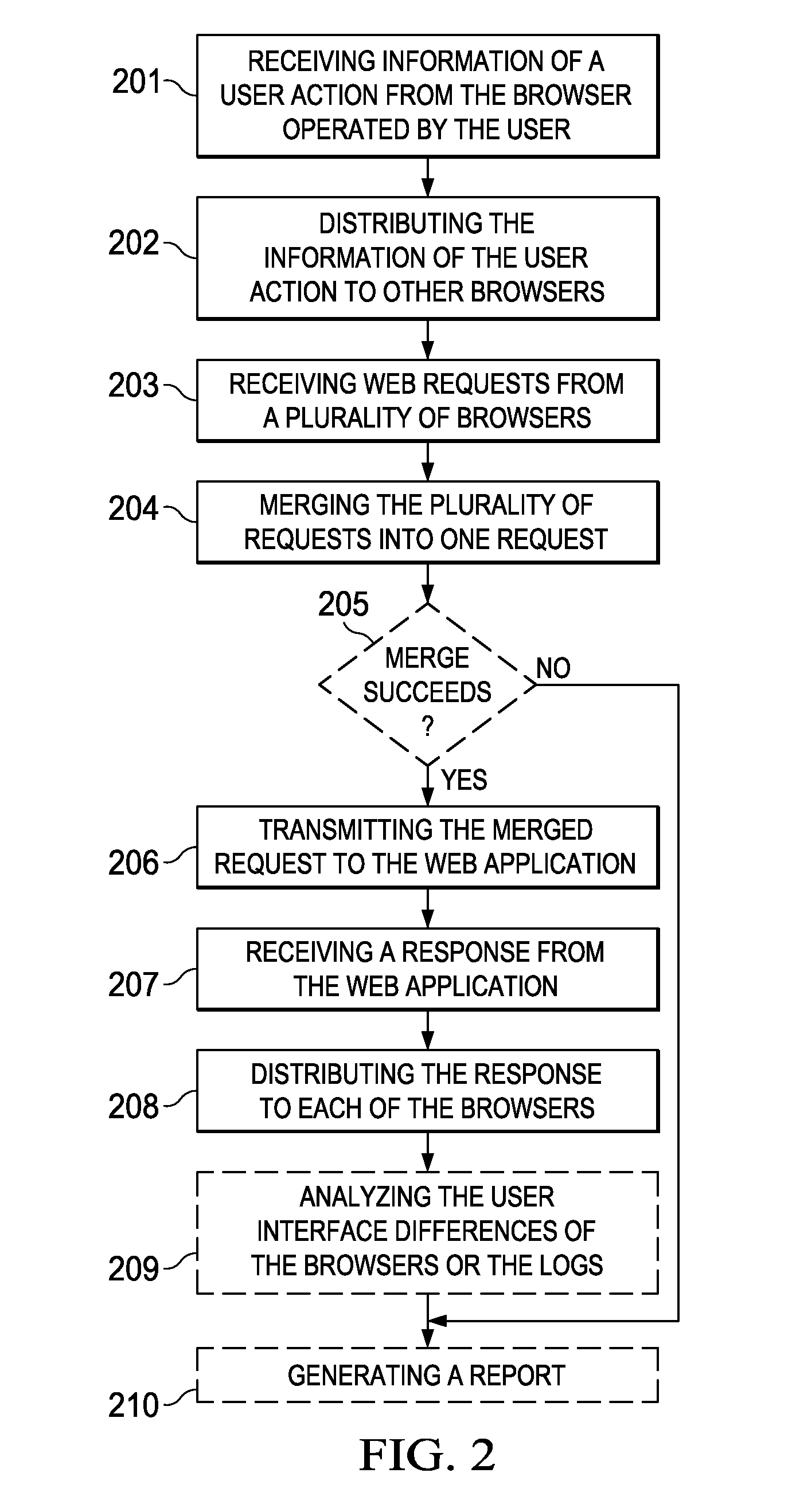Method and Apparatus for Cross-Browser Testing of a Web Application