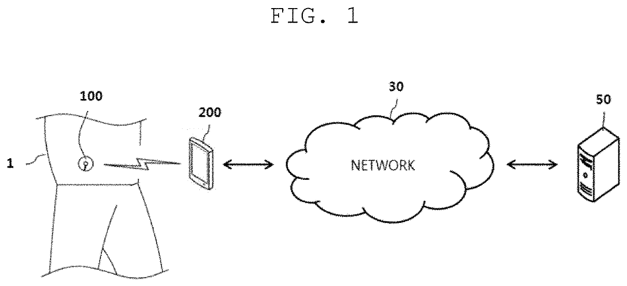 Method of managing biometric information using sensor usage information