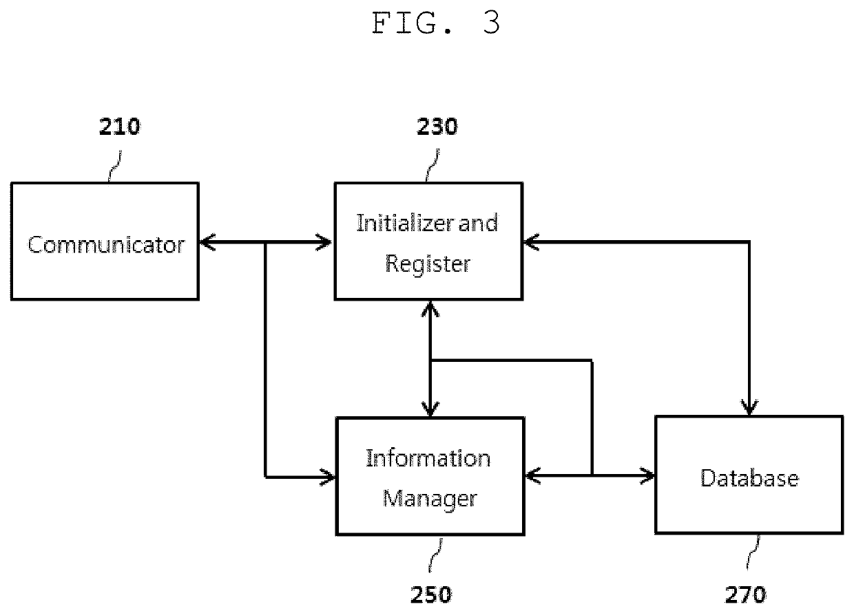 Method of managing biometric information using sensor usage information