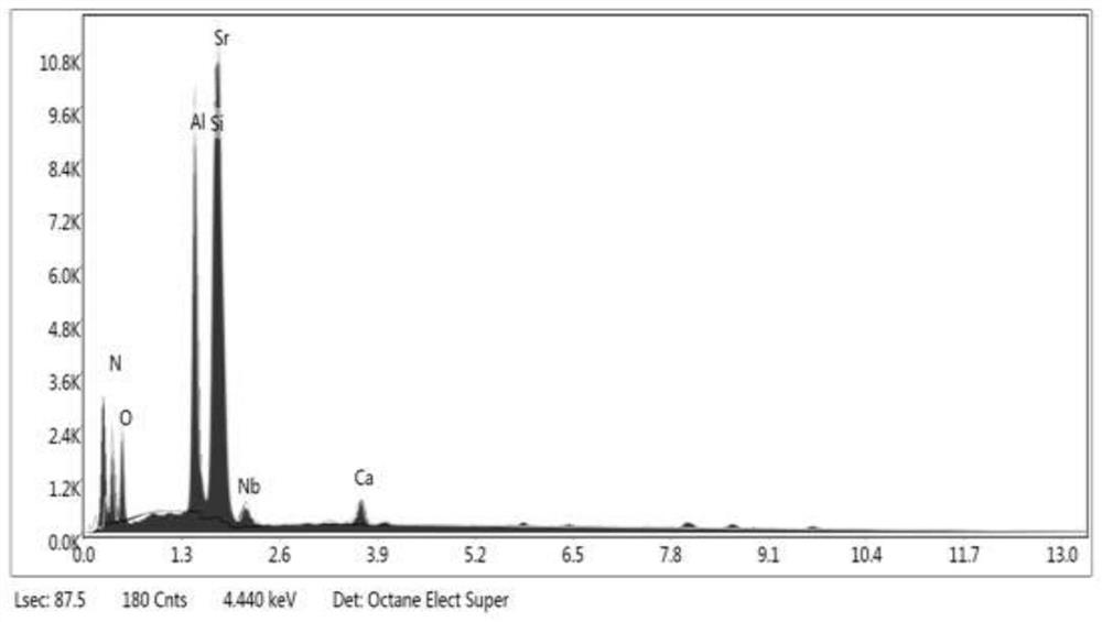 Preparation method of red fluorescent powder