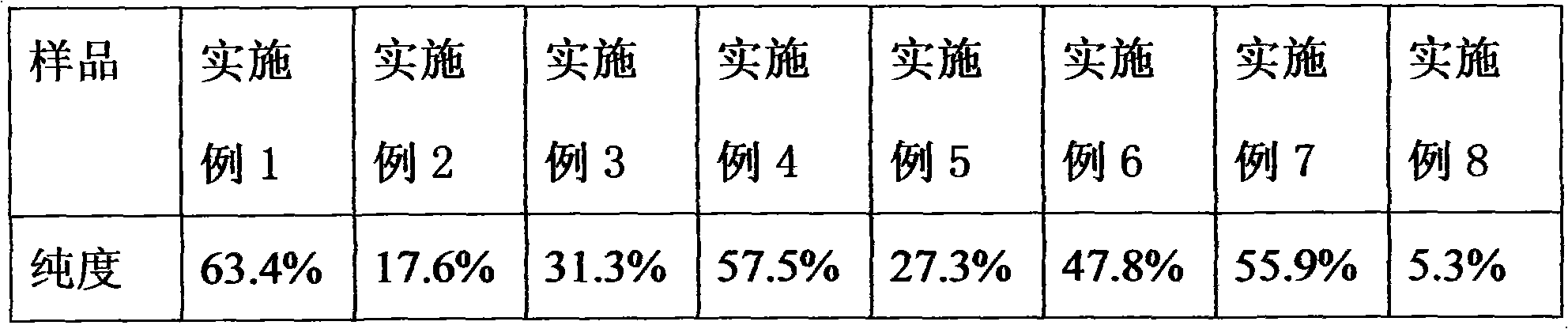 Preparation method of technical grade kasumin