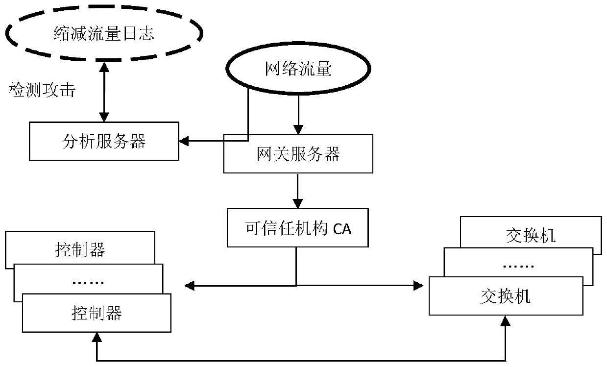 Mining-based continuous attack detection method and system