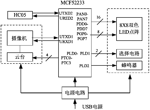 Vehicle traffic light indication conversion system