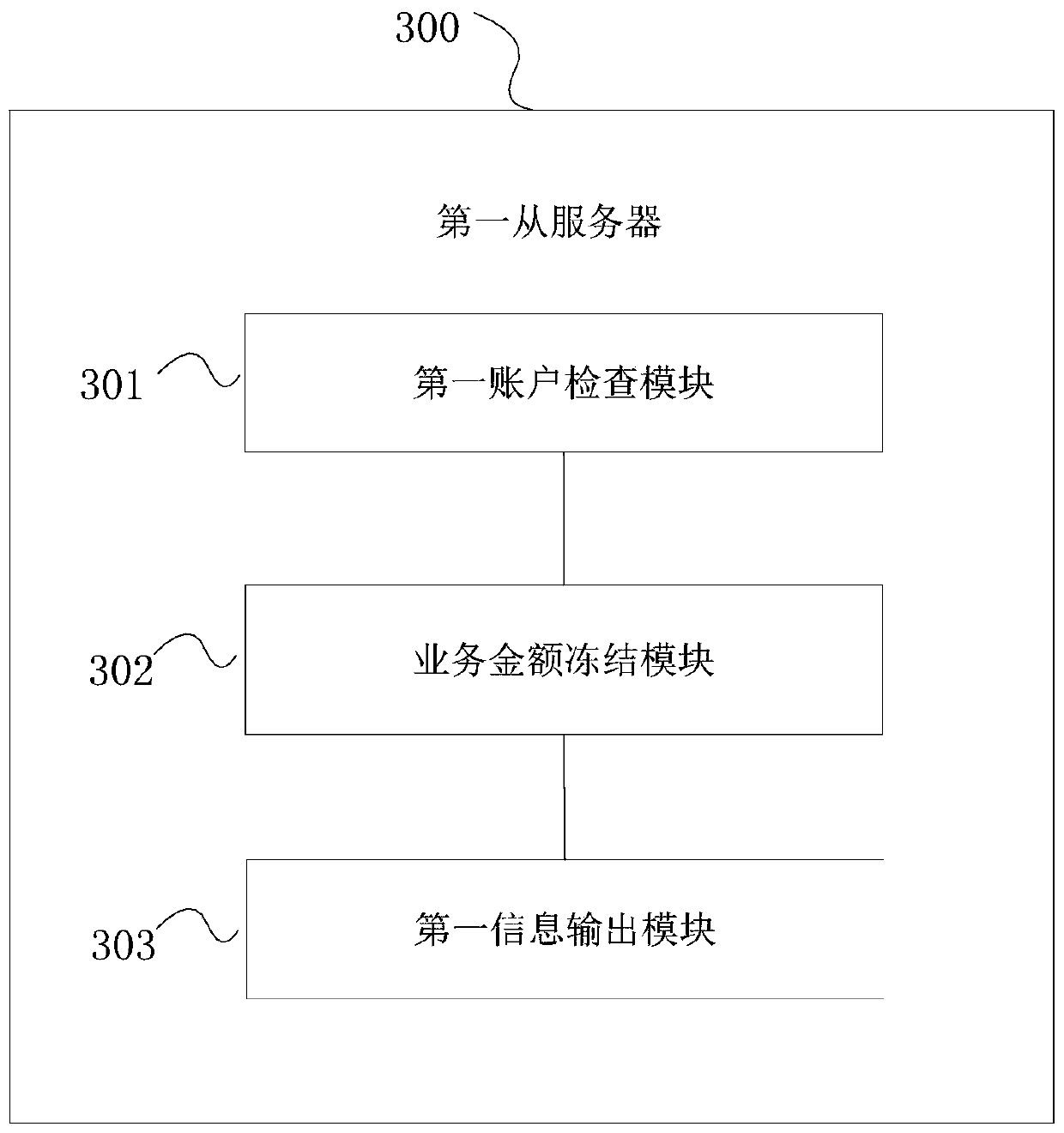 Distributed accounting method, device and system