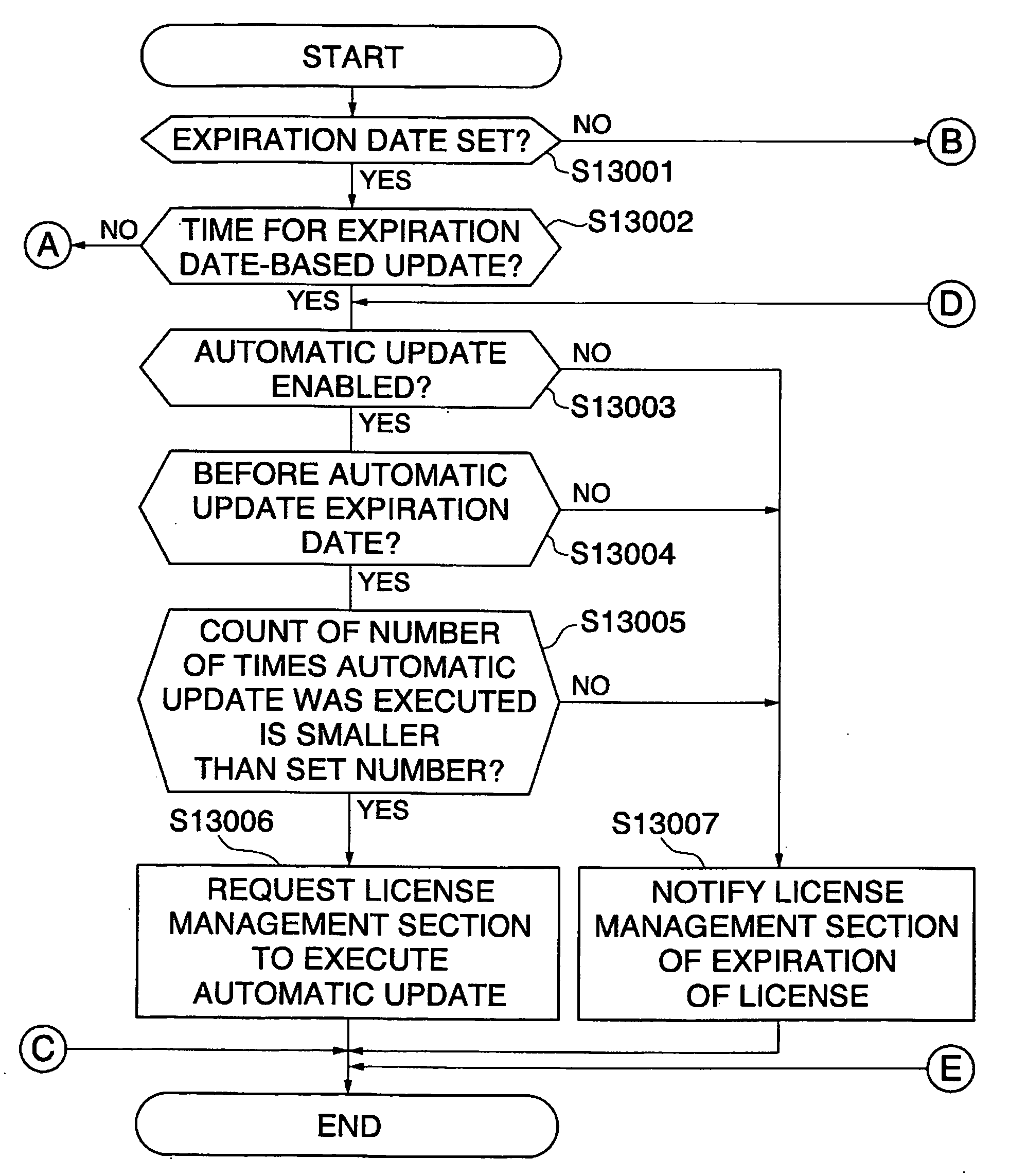 License management apparatus, control method therefor, and program for implementing the control method