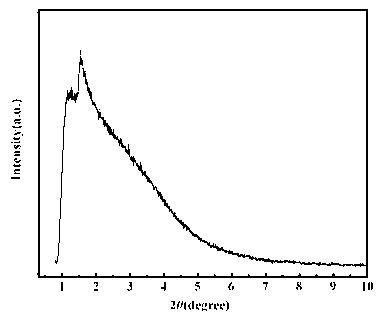 Method for preparing spherical porous alumina carrier