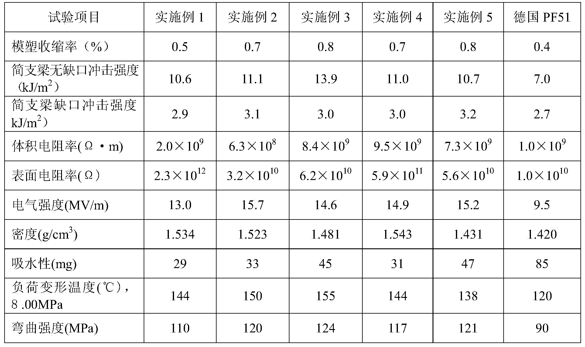 Nylon fiber reinforced injectable phenolic moulding plastic and preparation method thereof