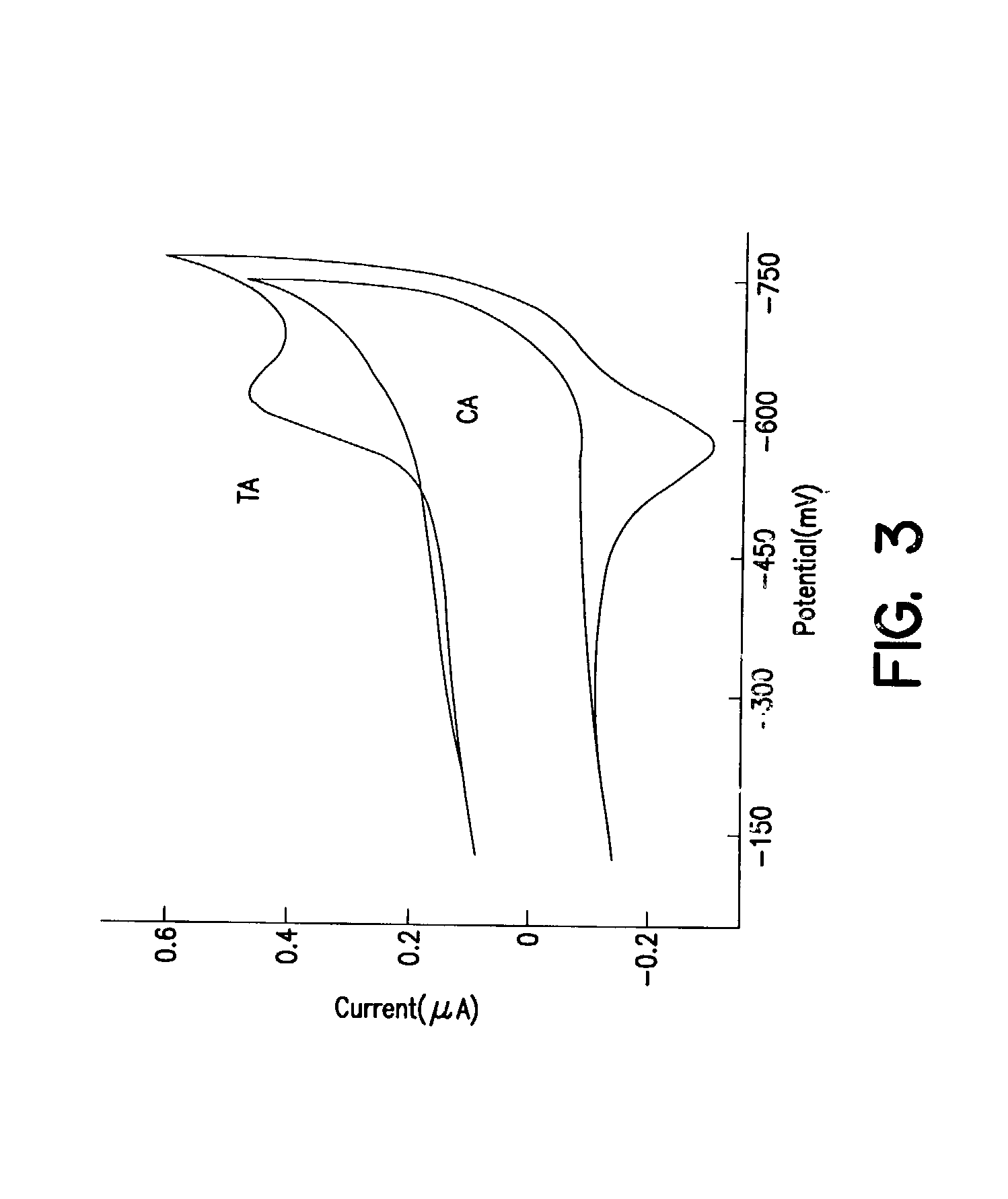Electrochemical sensor using intercalative, redox-active moieties