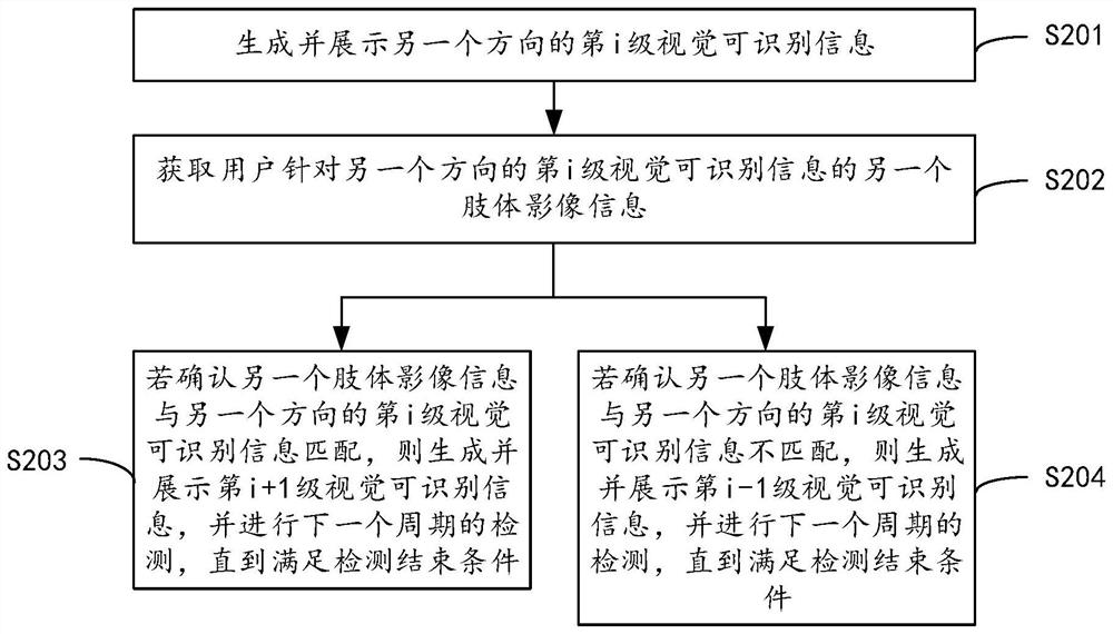 Vision detection method, device and equipment and storage medium