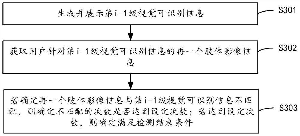 Vision detection method, device and equipment and storage medium