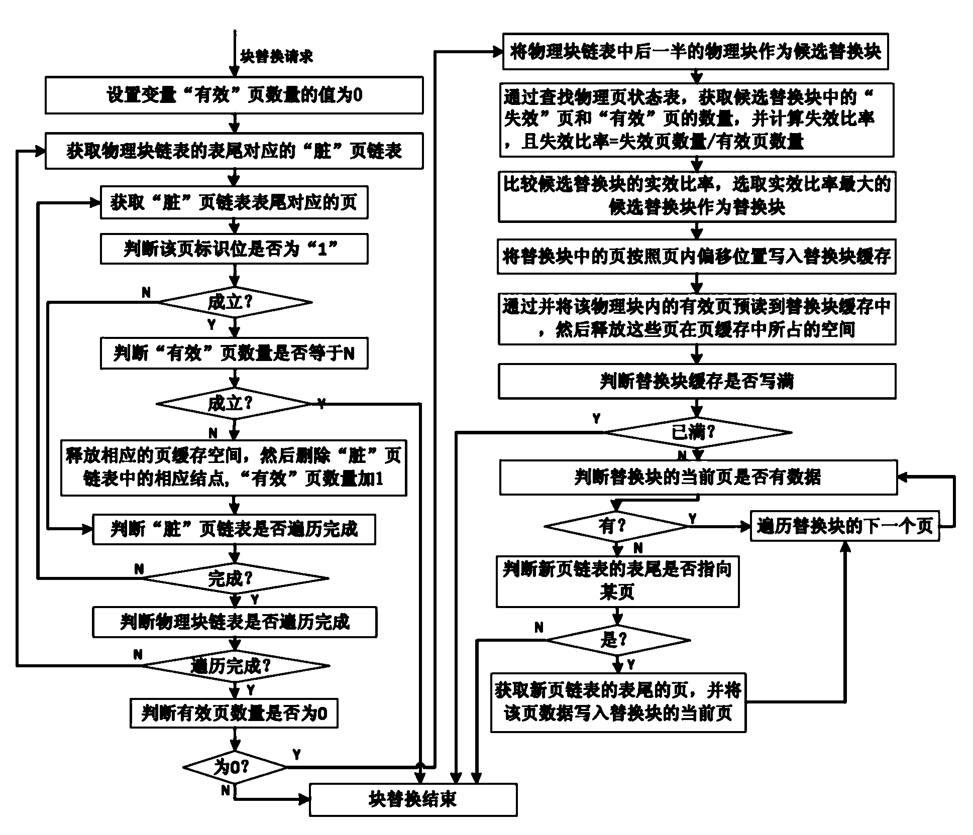 Cache management method for solid-state disc