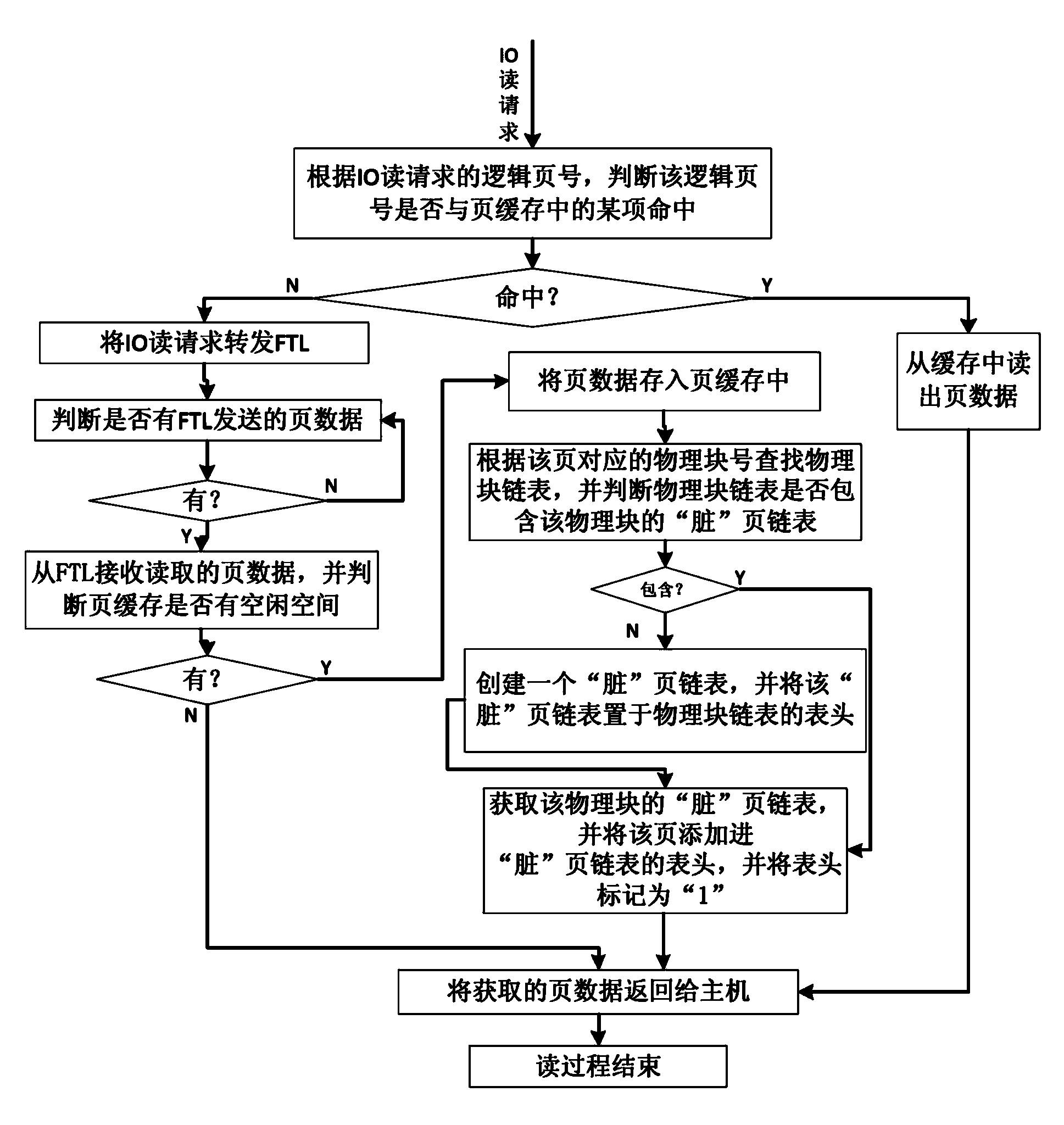 Cache management method for solid-state disc