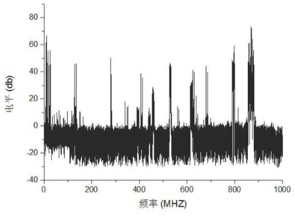 A Method of Extracting and Filtering Electromagnetic Spectrum Noise Based on Chi-Square Test