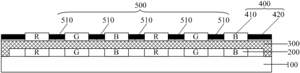 Flexible display panel and making method thereof and display device