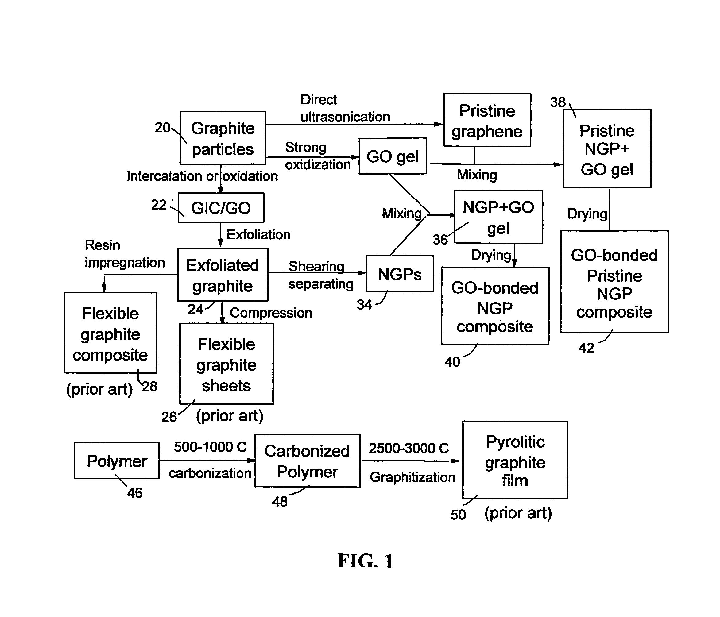 Graphene oxide gel bonded graphene composite films and processes for producing same