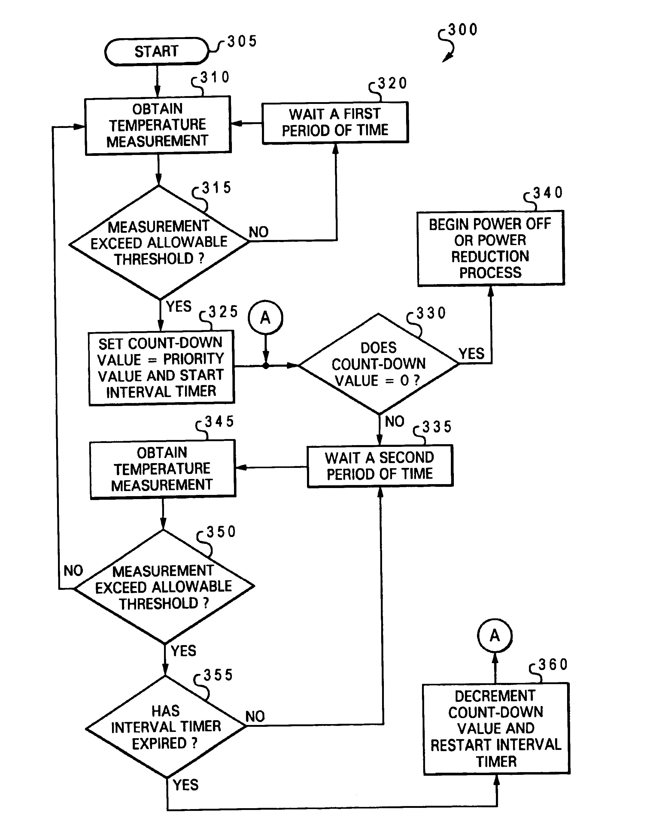 System and method for co-operative thermal management of electronic devices within a common housing