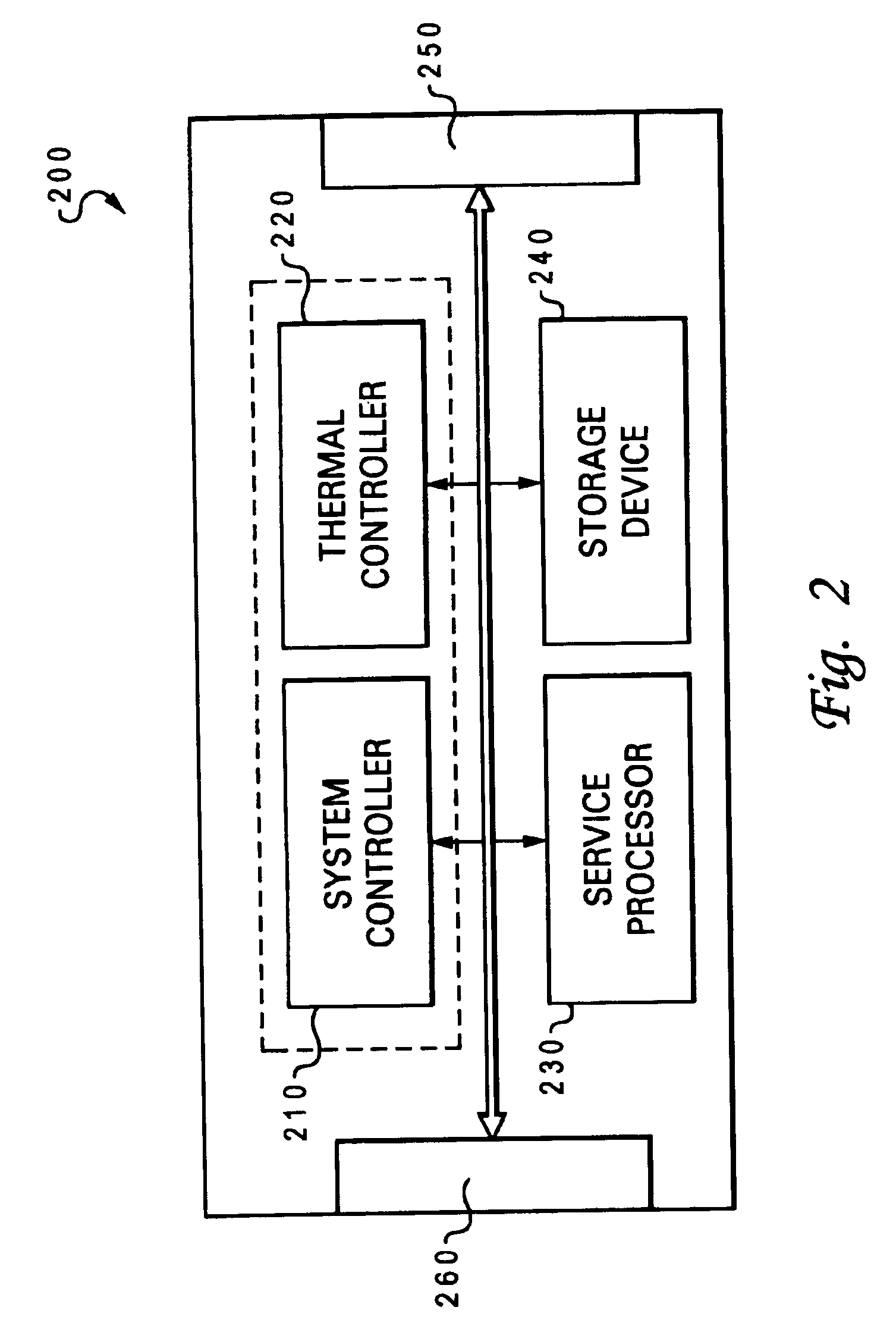 System and method for co-operative thermal management of electronic devices within a common housing