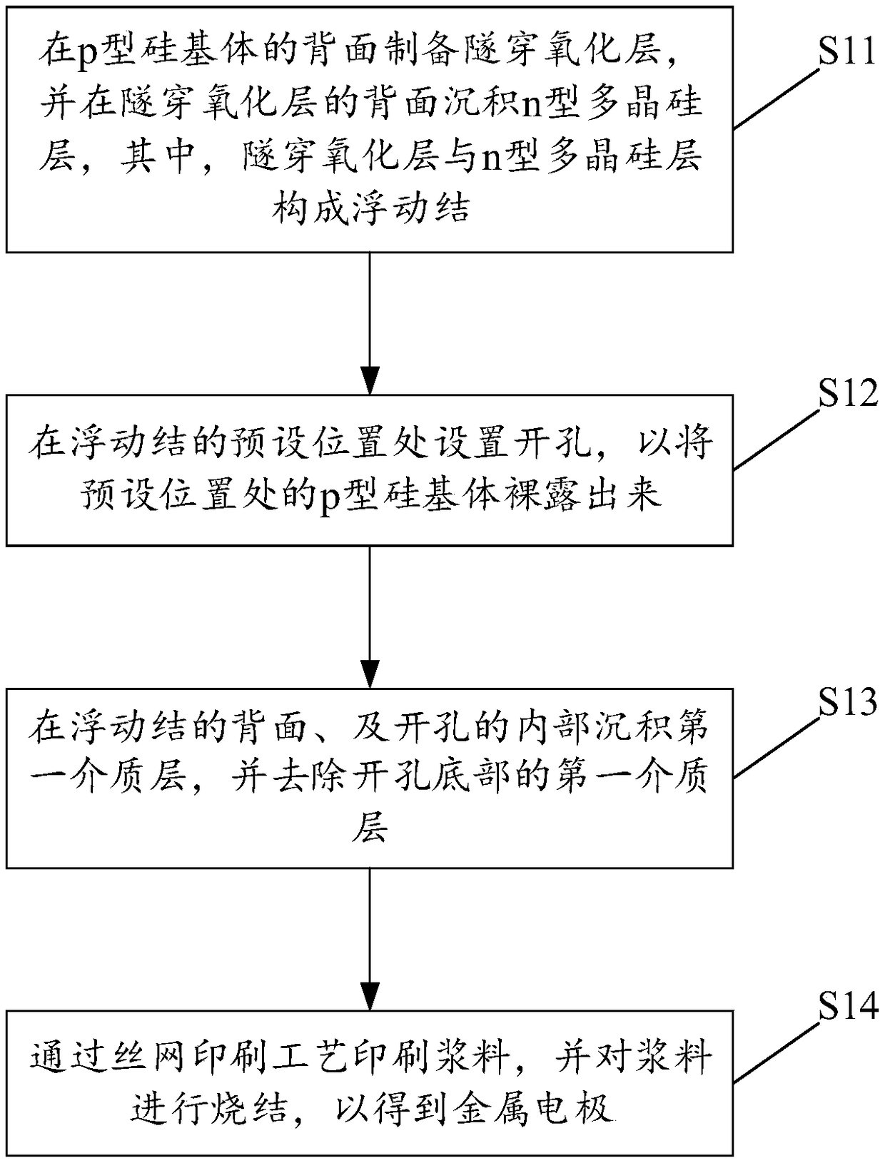 Passivation-contact-based floating-junction back-passivation crystalline silicon battery and preparation method thereof