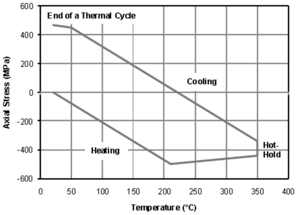 A Prediction Method for Sealing Contact Pressure Stress of Special Threaded Joints under Thermal Recovery Conditions