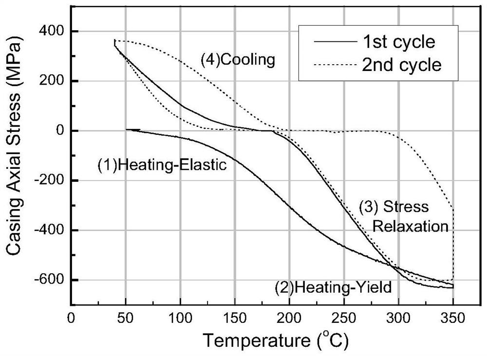 A Prediction Method for Sealing Contact Pressure Stress of Special Threaded Joints under Thermal Recovery Conditions