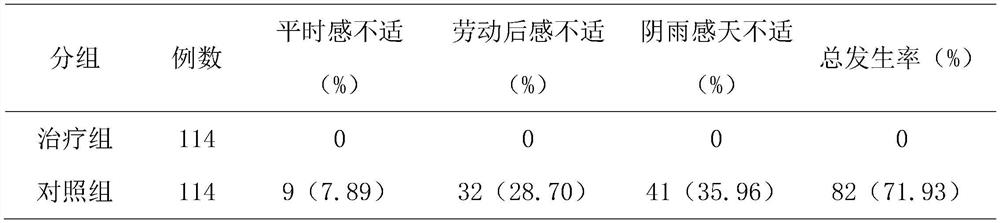Traditional Chinese medicine composition for treating bone fracture as well as preparation method and base patch thereof
