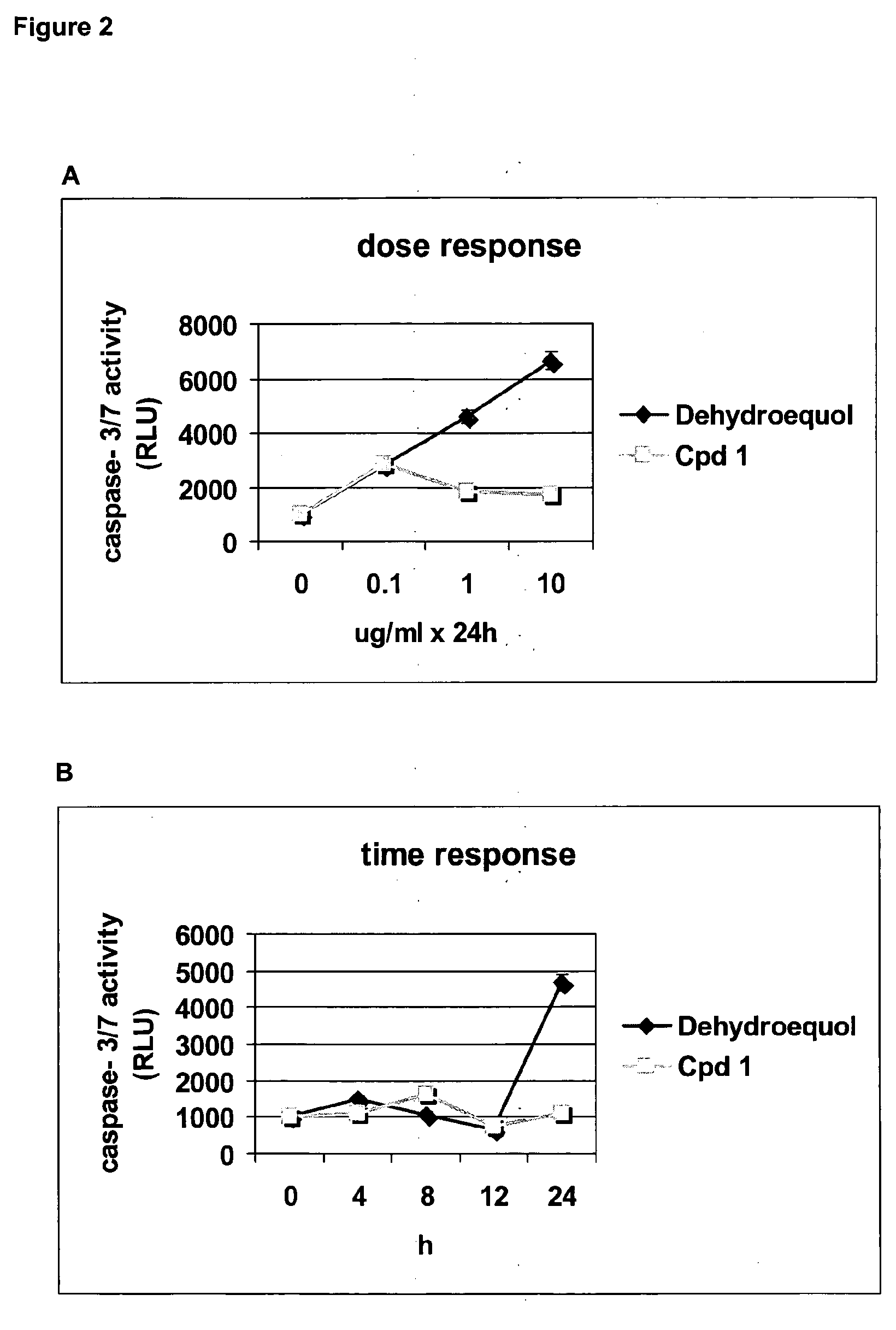 Method for inducing autophagy