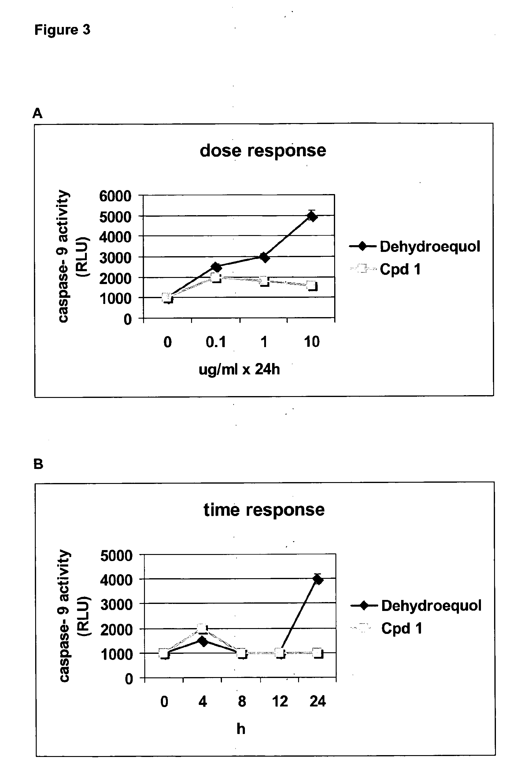Method for inducing autophagy