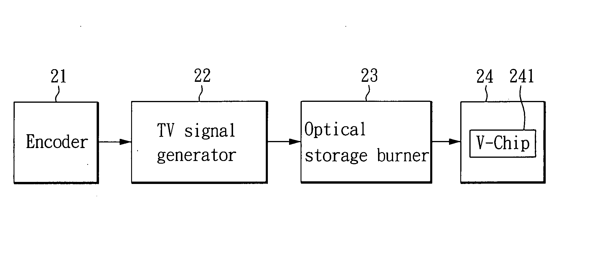 Method and storage device for testing A V-Chip