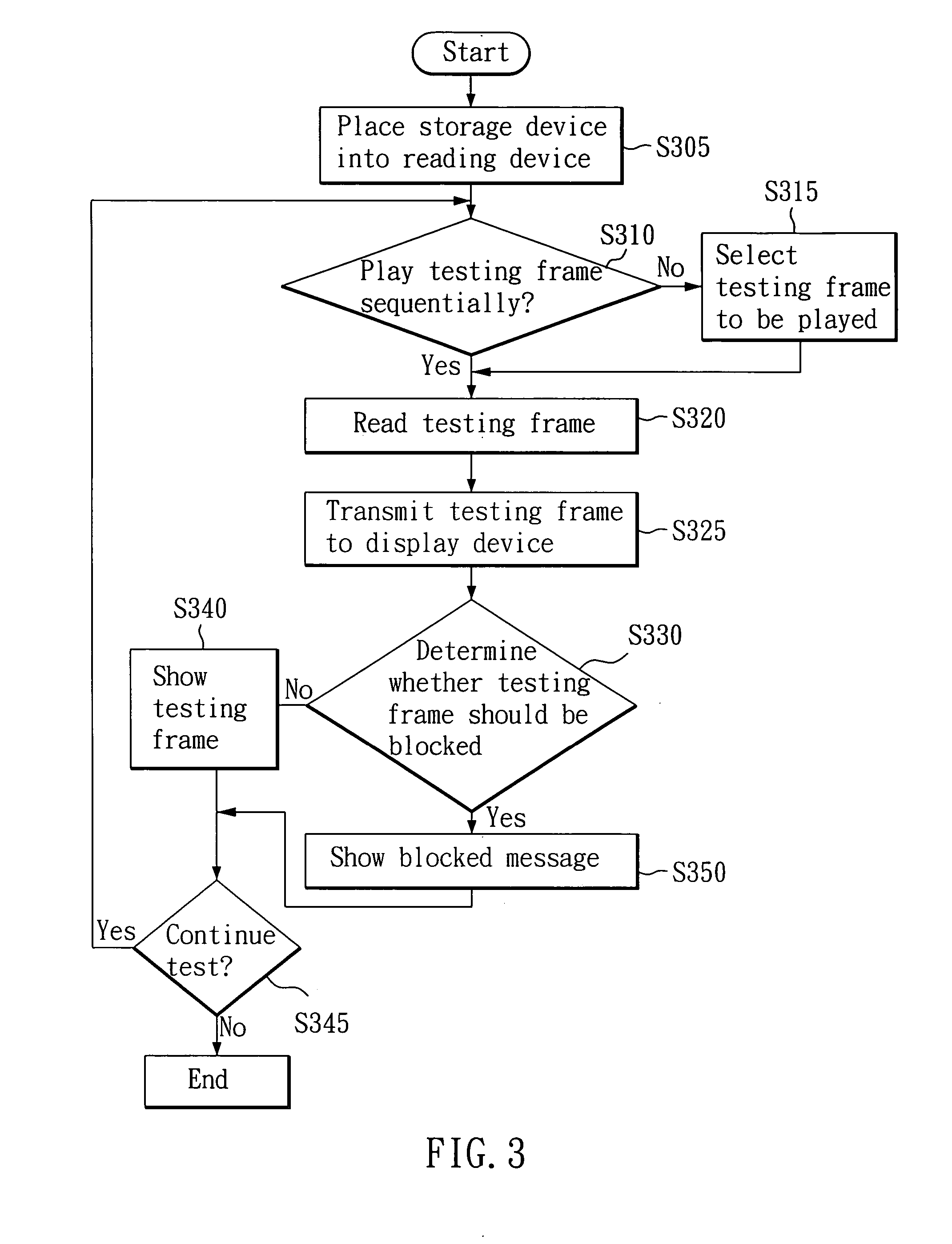 Method and storage device for testing A V-Chip