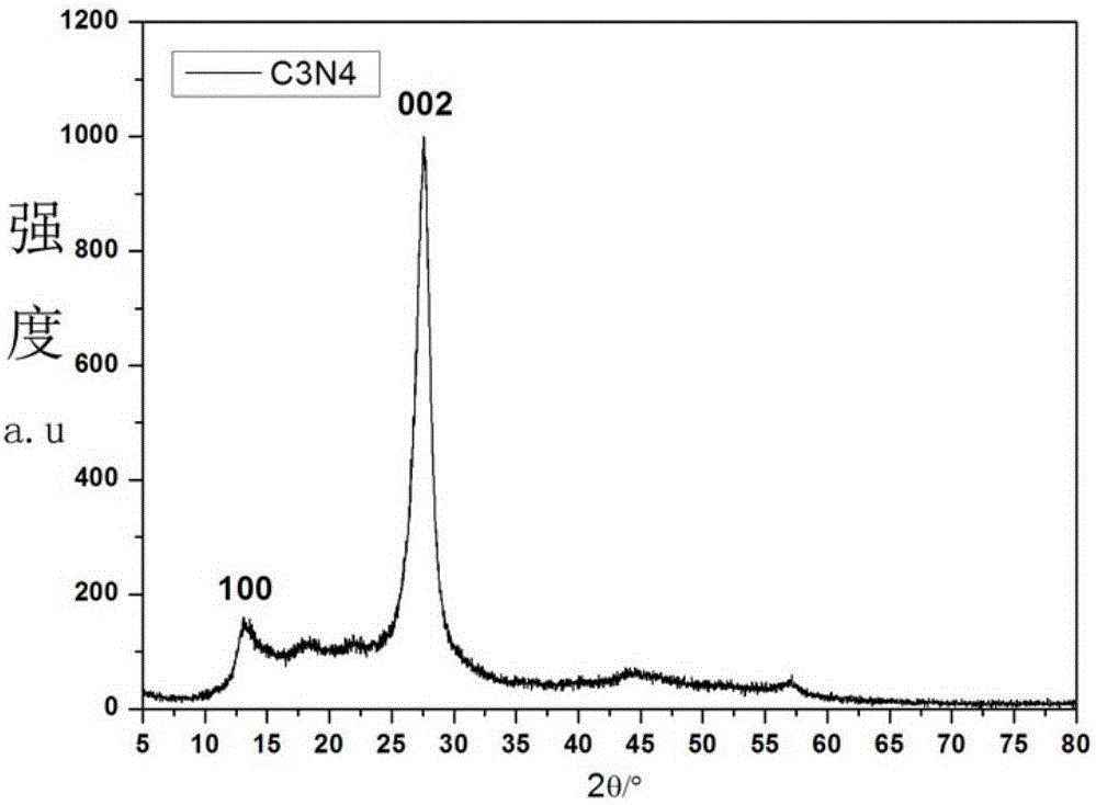 Catalyst and preparation method thereof and method for producing hydrogen through photocatalytic decomposition