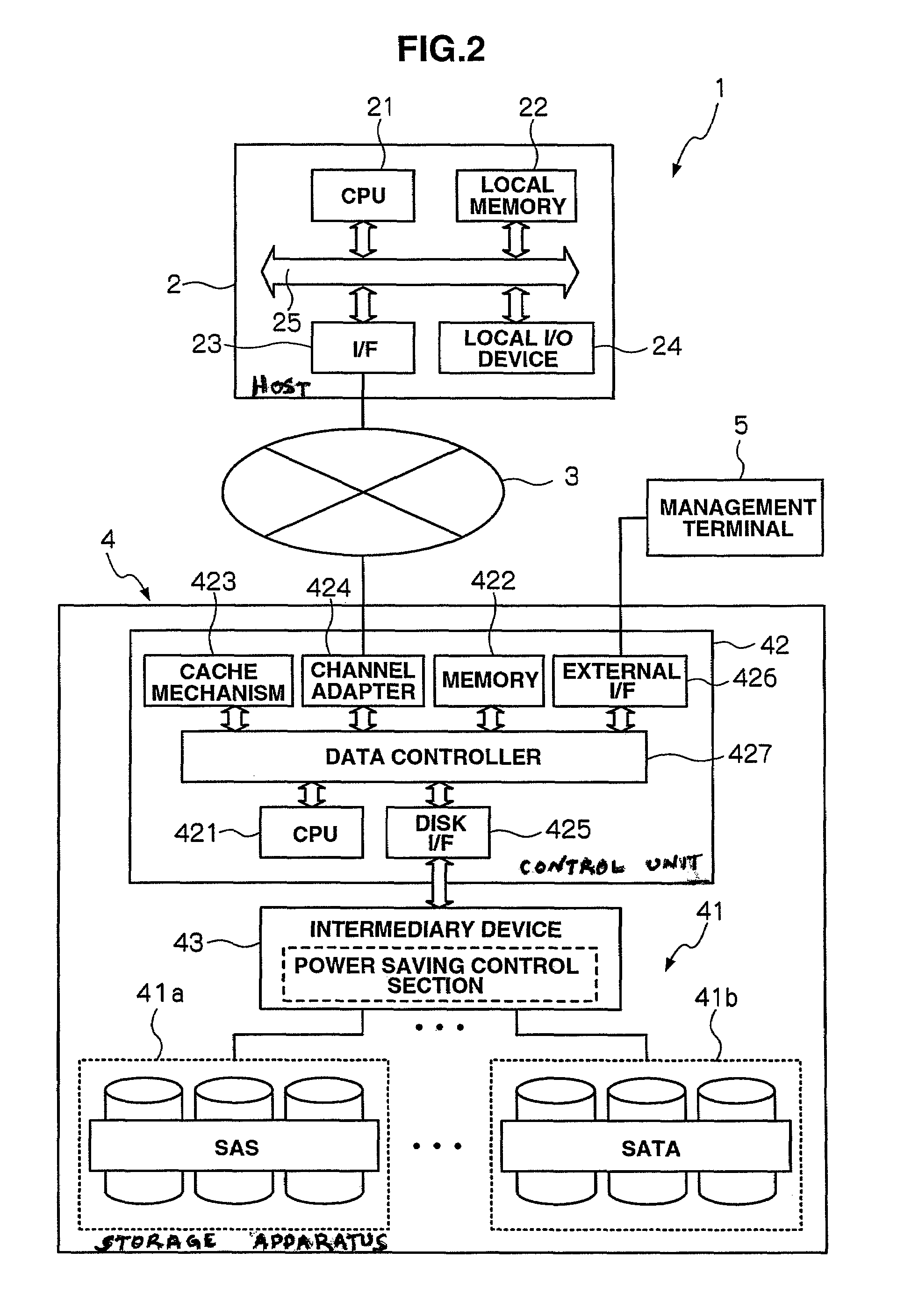 Storage apparatus for controlling power saving modes of multiple disk devices of different specifications