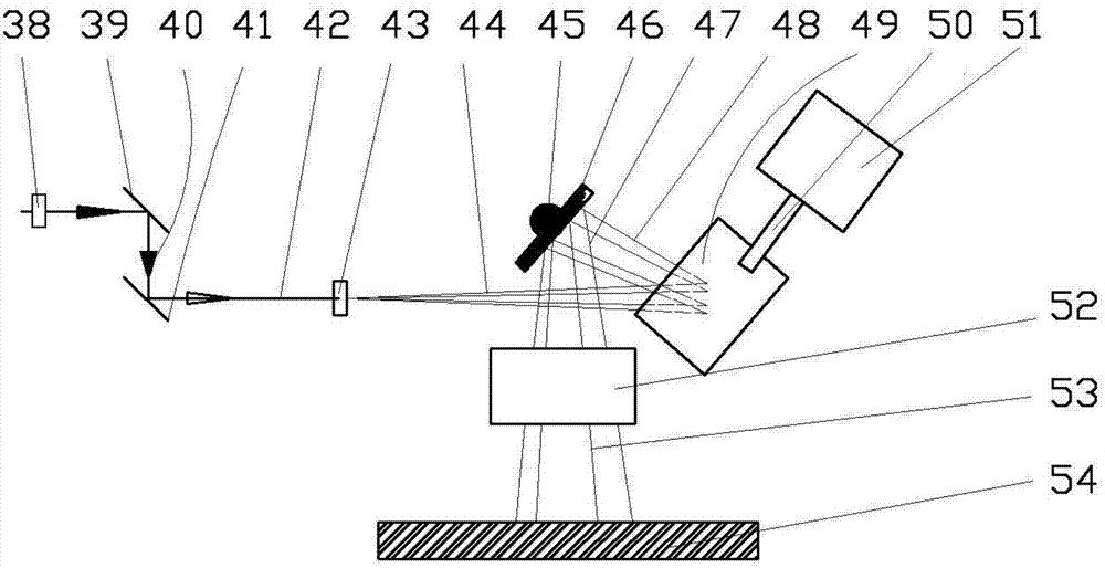 Laser splitting galvanometer scanning and processing device